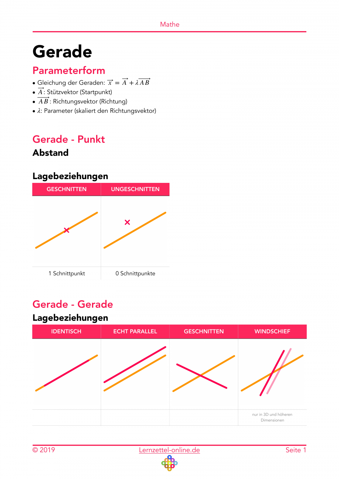 Lernzettel Gerade Seite 1