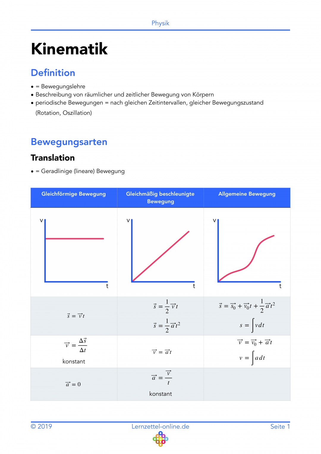 Lernzettel Kinematik Seite 1