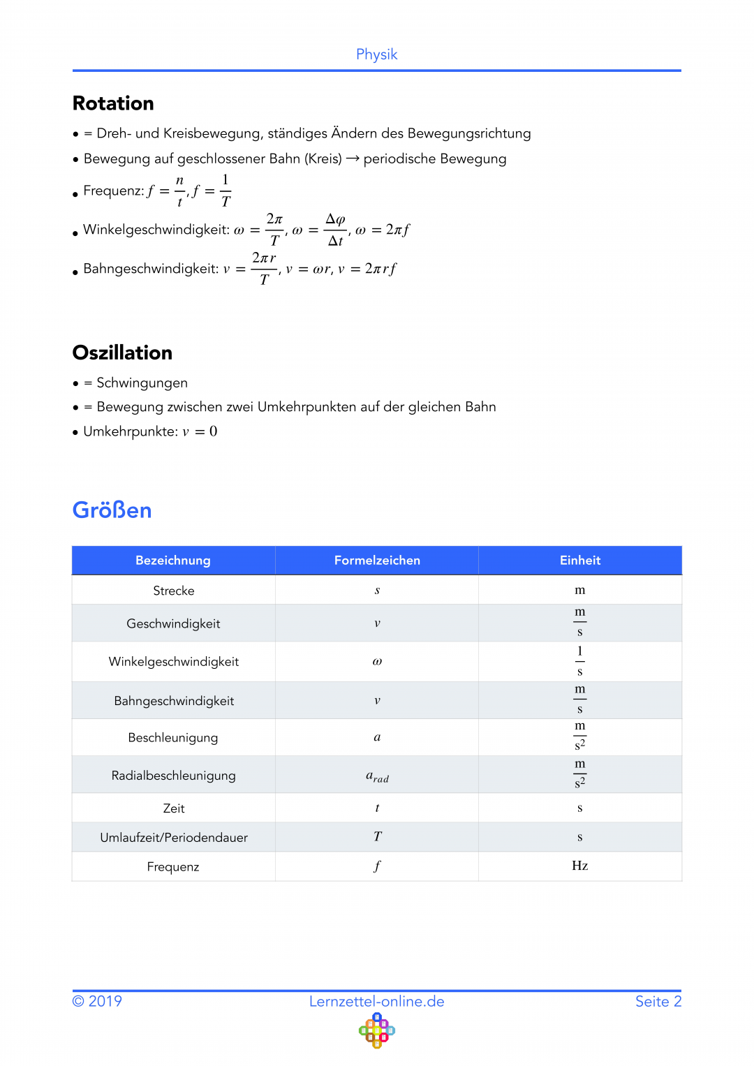 Lernzettel Kinematik Seite 2